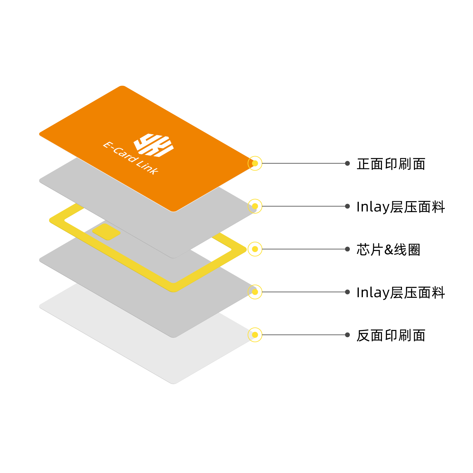就餐卡 就餐卡